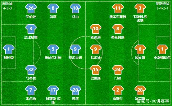 250万捡到宝！巴萨20岁前锋狂飙：1球2助9.2分 冲击第1冠